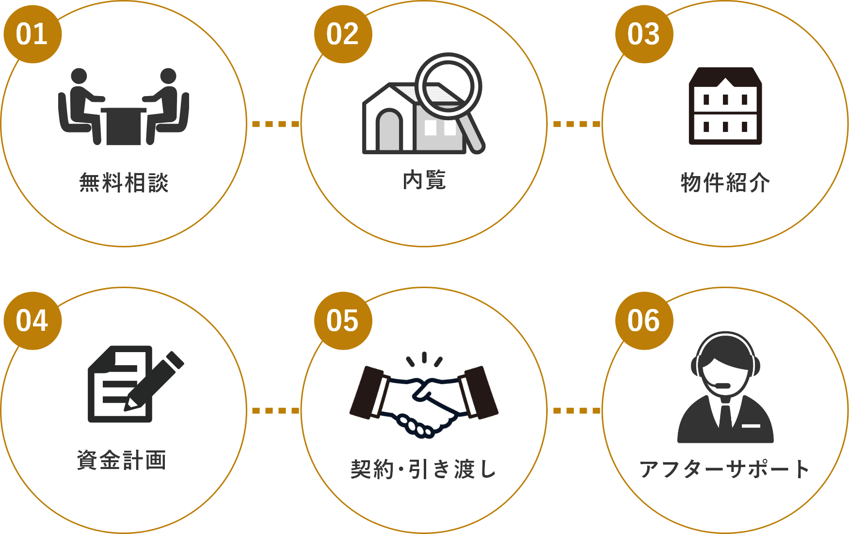 初心者向けにわかりやすく解説！