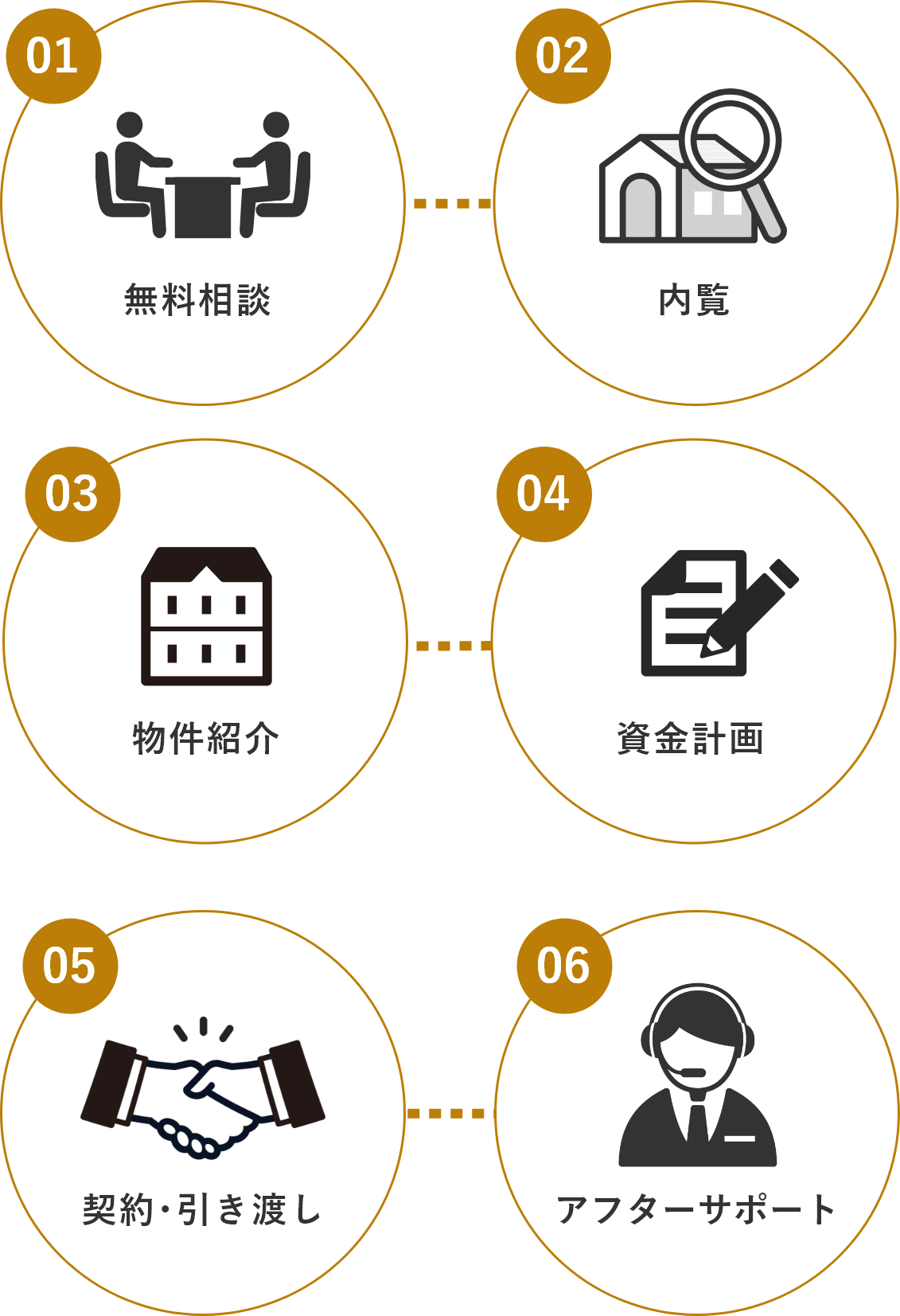 初心者向けにわかりやすく解説！