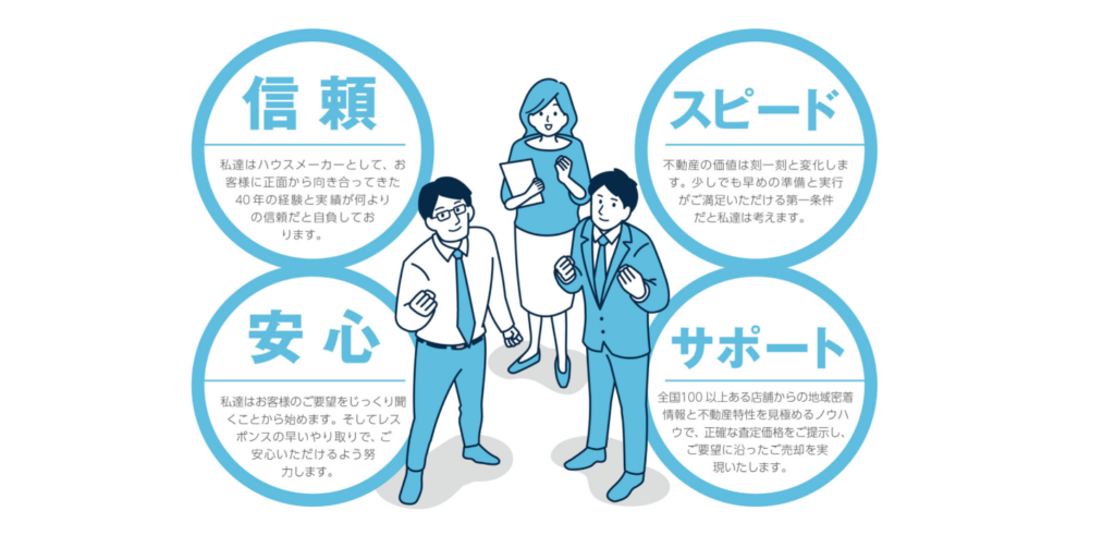 いろどりアイタウン（株式会社アイダ設計）公式HPの画像